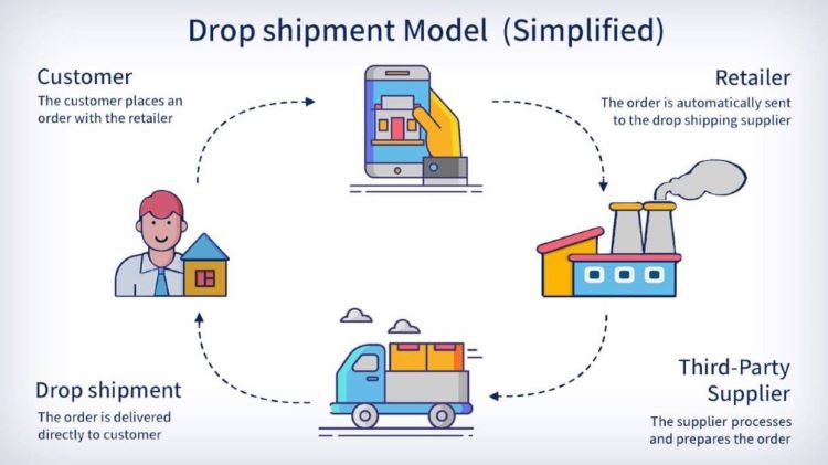 Kiếm tiền online trên máy tính