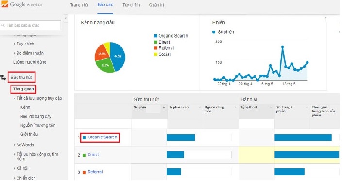 chi phí dịch vụ seo