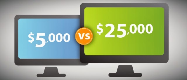 Các chi phí khi thiết kế website cho doanh nghiệp trọn gói