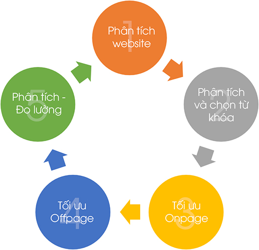     Thiet ke website, thiết kế website, tao website, thiết kế website miễn phí, tạo website miễn phí    