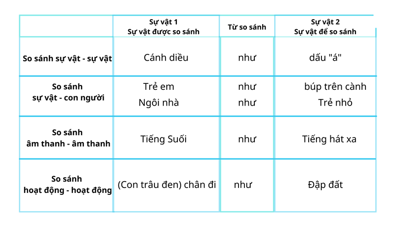 tác dụng của biện pháp tu từ so sánh