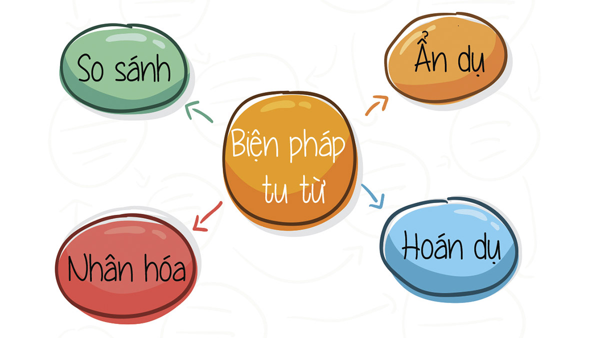 Tác dụng của biện pháp tu từ so sánh