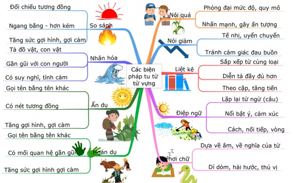Tác dụng của biện pháp tu từ so sánh