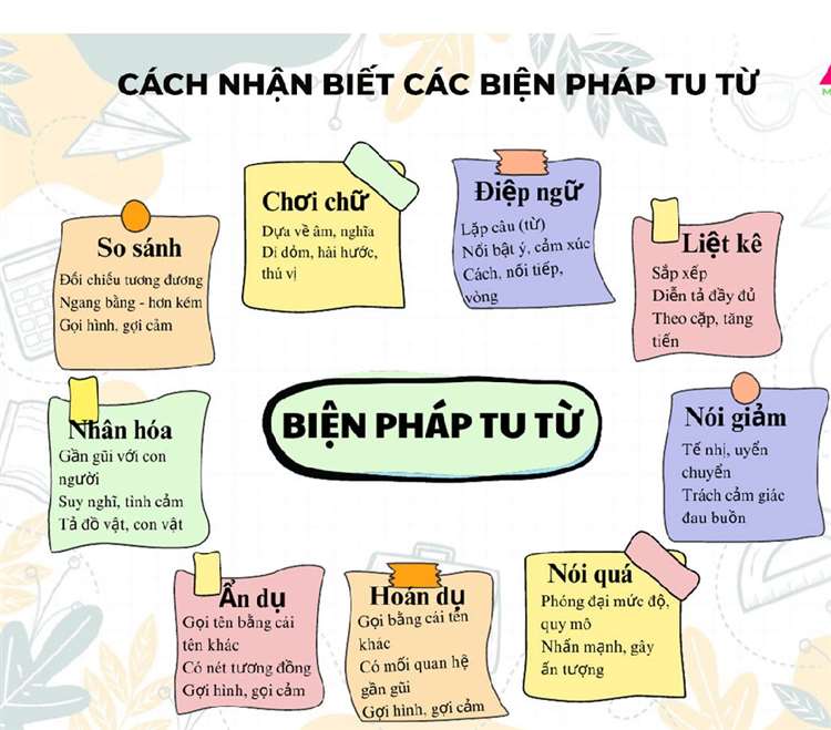 Tác dụng của biện pháp tu từ so sánh
