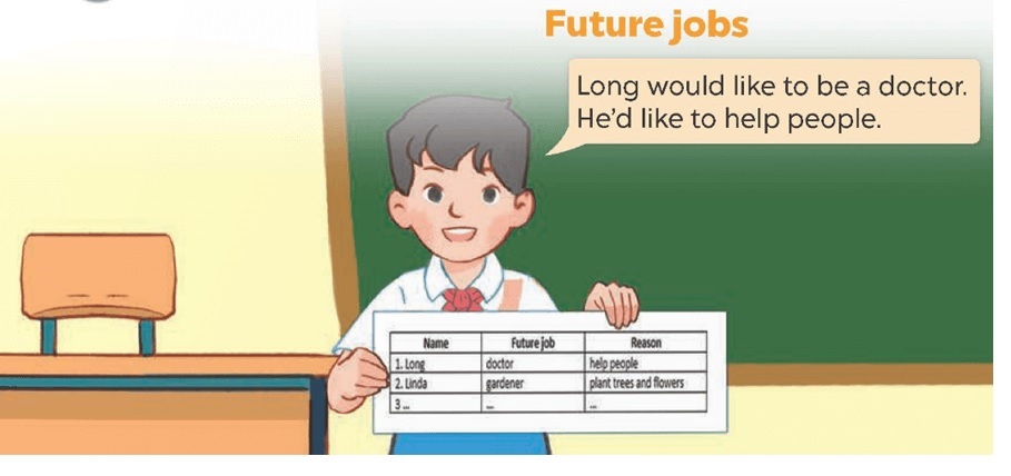 Tiếng anh lớp 5 unit 5 lesson 3