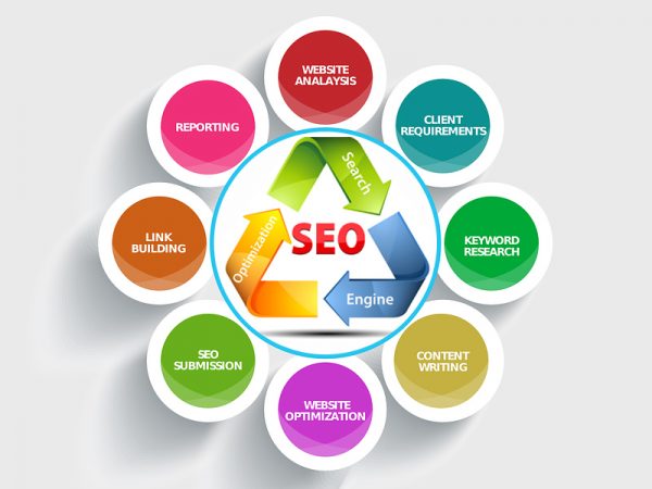 Chi phí dịch vụ seo website tổng thể rẻ nhất hiện nay.