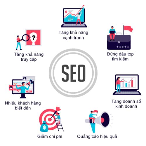 Dịch vụ SEO giá rẻ TPHCM